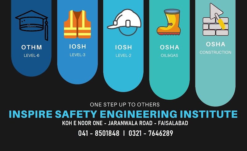 INSPIRE Safety Engineering Institute in Faisalabad, Punjab