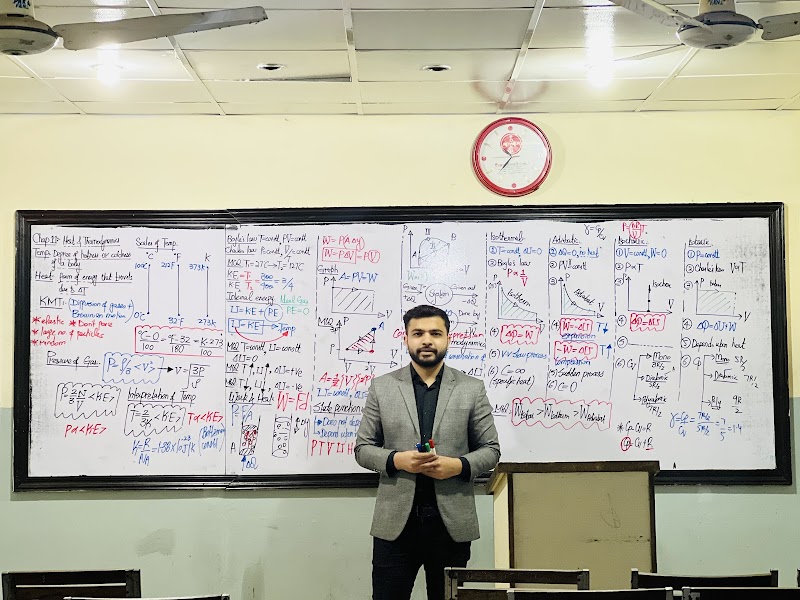 KIPS Preparation Multan in Multan, Punjab