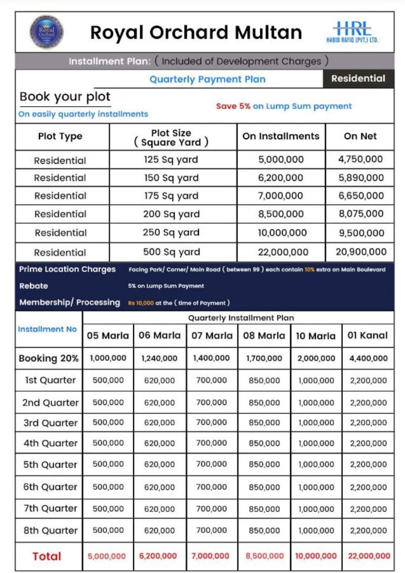 Royal Orchard Overseas Block Multan in Multan, Punjab