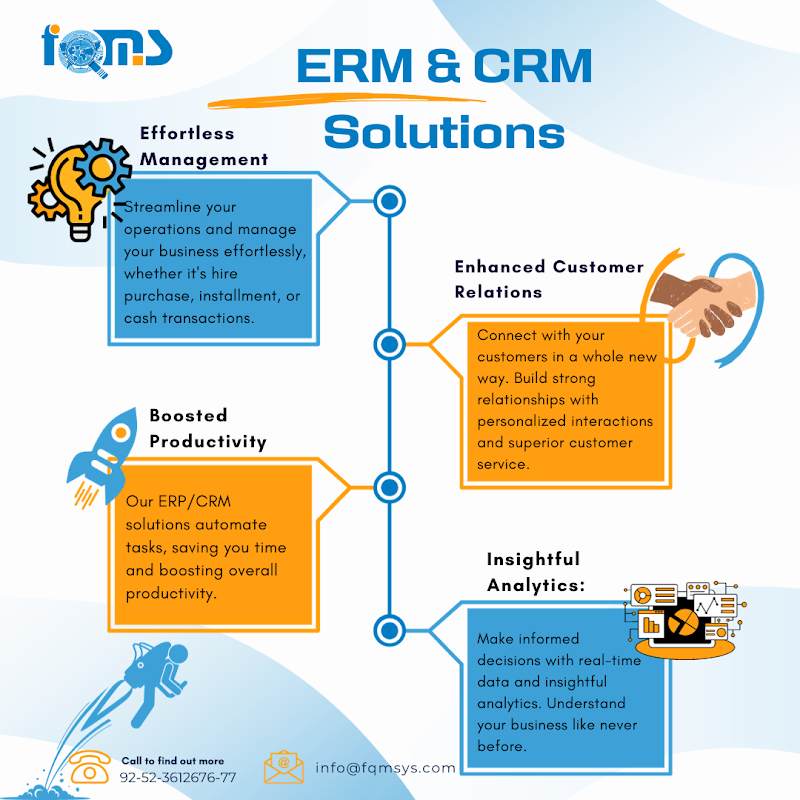 FQMS in Sialkot, Punjab