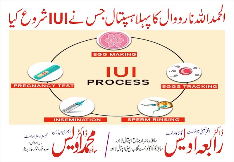 AWAIS MEDICAL COMPLEX NAROWAL in Narowal, Punjab