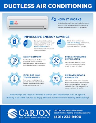 CARJON Air Conditioning and Heating, Inc. HVAC Repair in Smithfield, RI