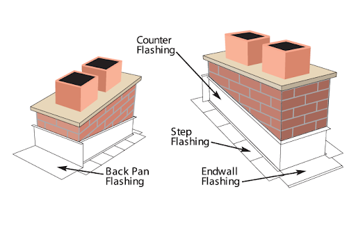 Brown's Roofing LLC Roofing Repair in Rock Hill, SC