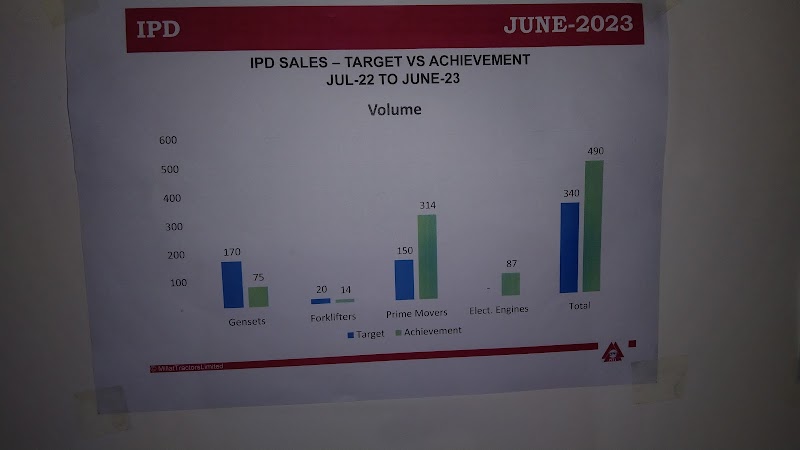 Millat Tractors Limited (ملت ٹریکٹرز لمیٹڈ) in Lahore, Punjab