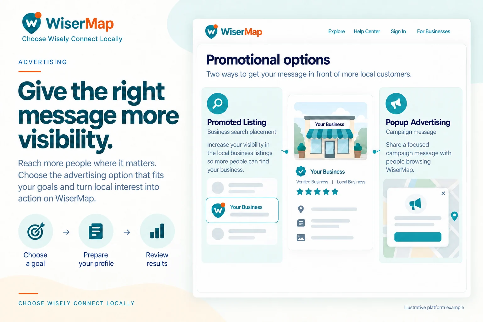 Comparison illustration of WiserMap Promoted Listing and Popup Advertising options.