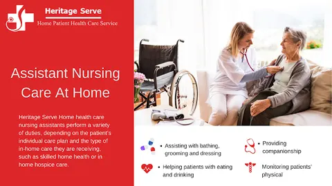 Heritage Serve Home Patient Health Care Services in Lahore, Punjab