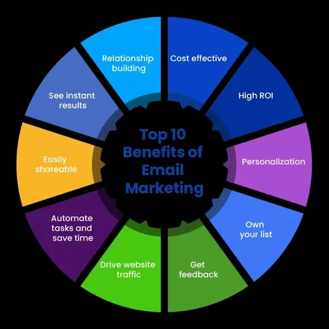 Digitalhub-clutch:Top Digital Marketing Agency|Seo Agency Lahore|Local Seo & GMB Expert |Seo company in Lahore Pakistan in Lahore, Punjab