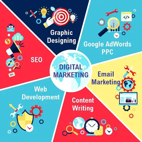 Digitalhub-clutch:Top Digital Marketing Agency|Seo Agency Lahore|Local Seo & GMB Expert |Seo company in Lahore Pakistan in Lahore, Punjab