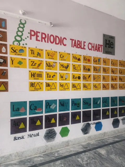 Allied School Al-Biruni Campus. Mor Mandi, Mandi Shah Jeewna