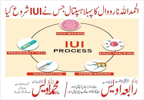 AWAIS MEDICAL COMPLEX NAROWAL