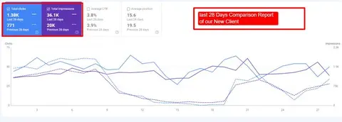 Aen Ali Hashmi - SEO Expert & Digital Marketing Services in Lahore, Pakistan in Lahore, Punjab