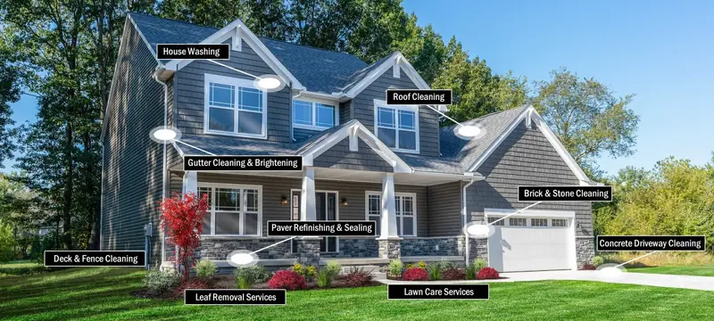 Red Bird Lawn Care, LLC & Pressure Washing, Pressure Washing Service in Montgomery